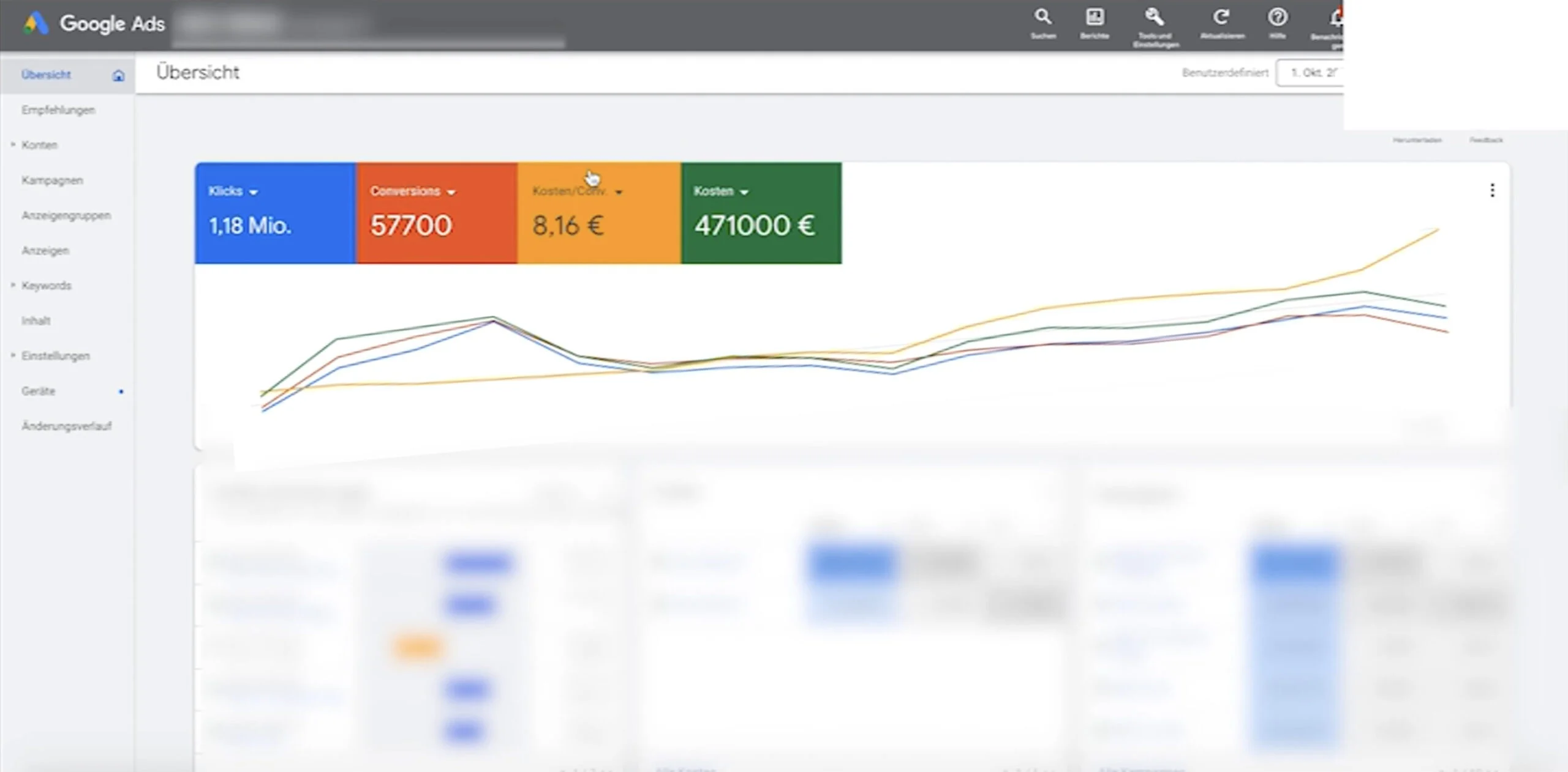 Google Ads Dashboard mit 1,18 Millionen Klicks, 57700 Conversions und Kostenentwicklung